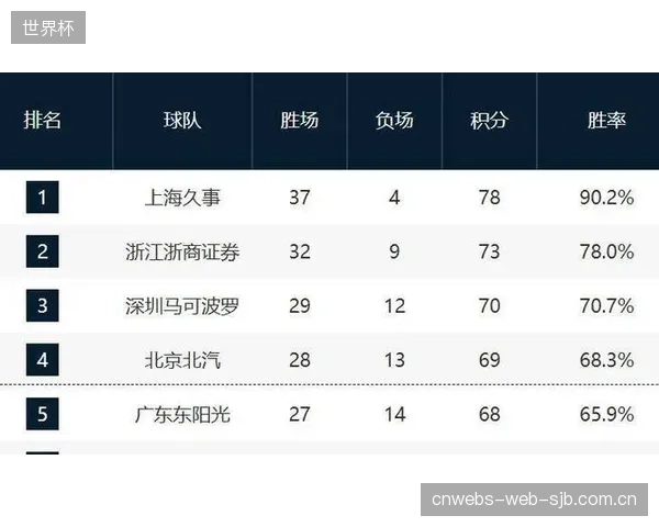 作为赛季收官战，本站比赛积分将翻倍，各项目年度总冠军的最终归属仍充满变数。